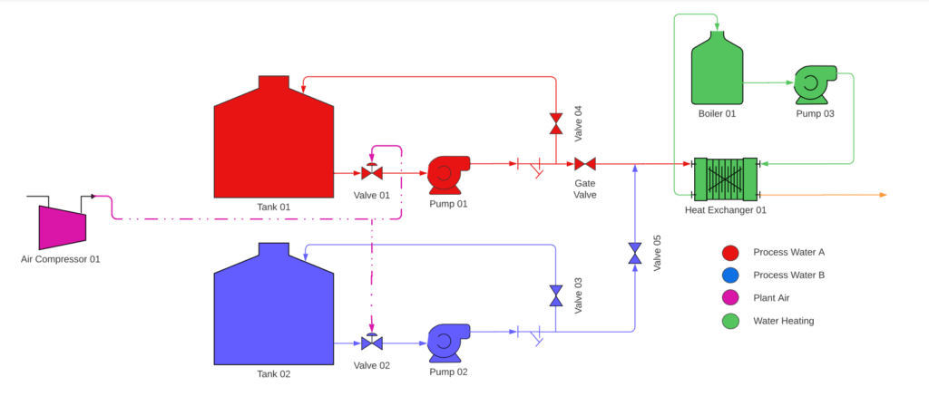 PID Systemisation image