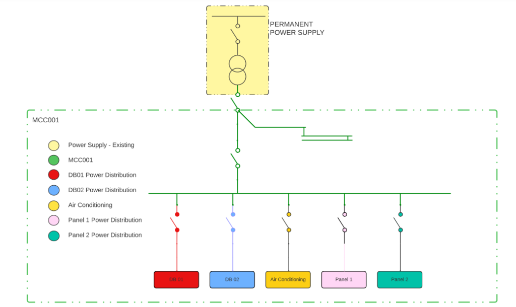 Electrical Single Line Diagram Systemisation Image