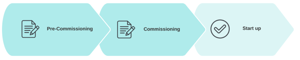 What is Commissioning and commissioning categories